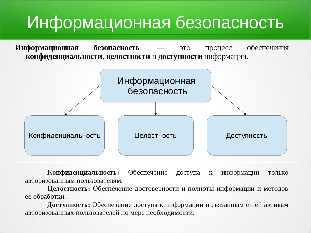 Информационная безопасность.